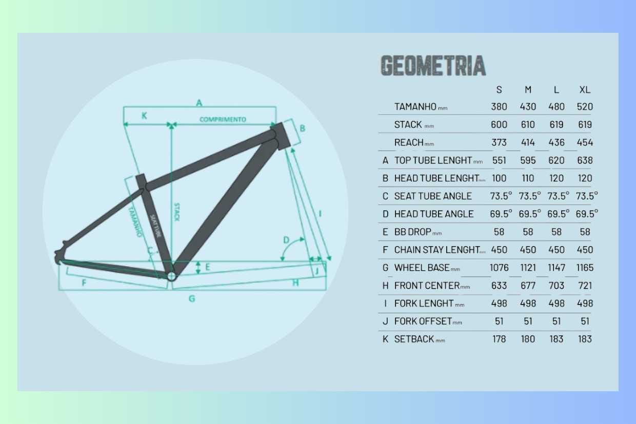 Imagem da tabela da geometria da bicicleta Sense Fun Evo, uma mountain bike para iniciantes no mountain bike, com as diversas medidas e ângulos.