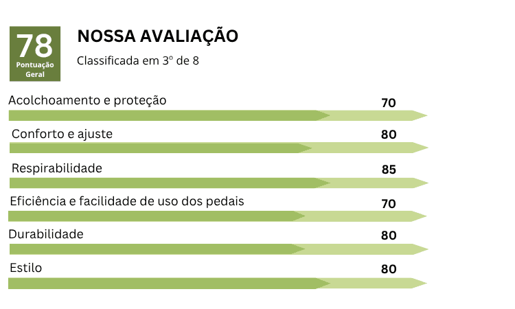 Gráfico de análise com a pontuação obtida nos testes da bermuda de ciclismo Barbedo Sprint.